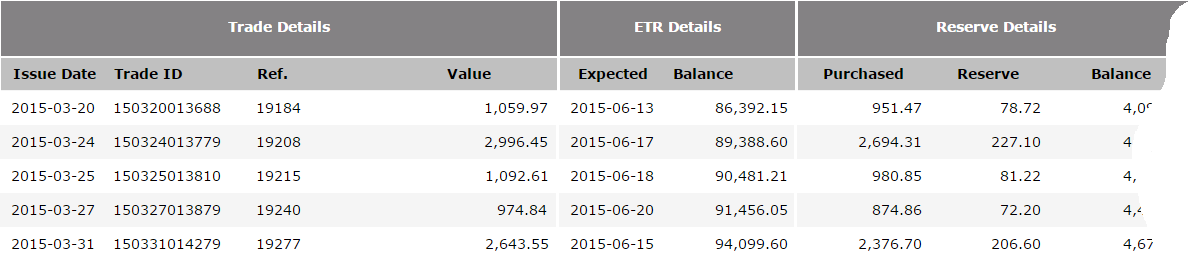 Sample payment against multiple ETR